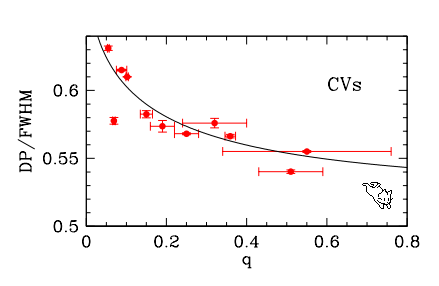Fig 2 from Casares 16